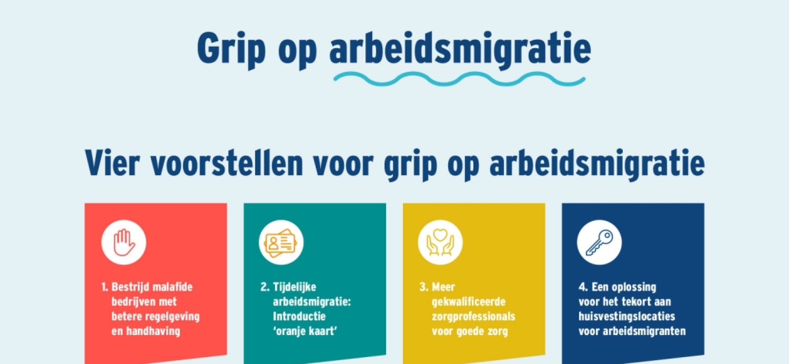 Header met speerpunten van het deltaplan Grip op arbeidsmigratie